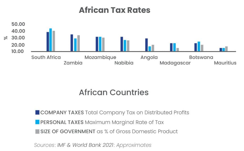 Africa tax comparison